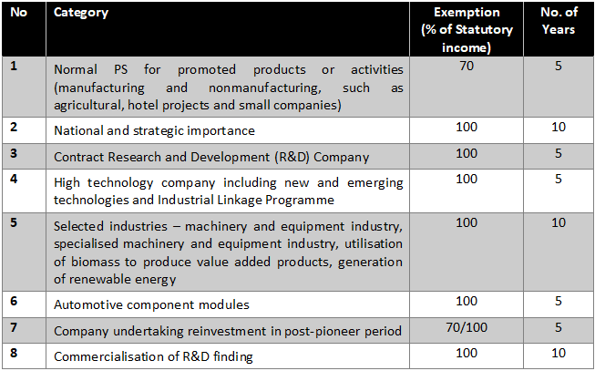 sc-malaysia-on-twitter-the-enhancements-to-venture-capital-vc-tax